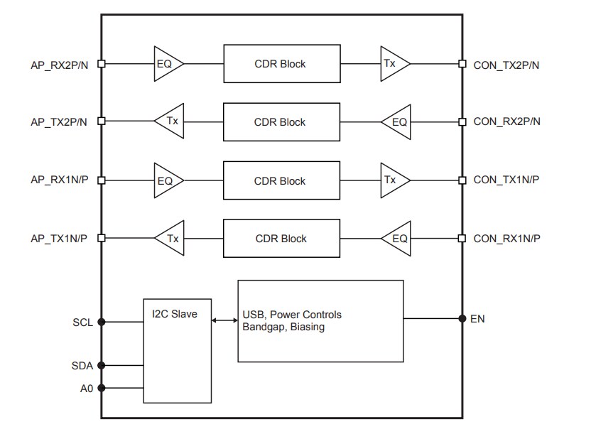 Block Diagram - Diodes Incorporated PI2EQX22024 USB Type-C™ Bi-Directional ReTimer